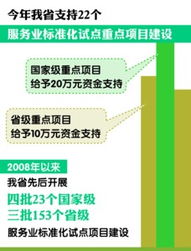 皖投入300萬(wàn)元扶持22個(gè)服務(wù)業(yè)標(biāo)準(zhǔn)化試點(diǎn)，旅游項(xiàng)目開發(fā)與管理成重點(diǎn)