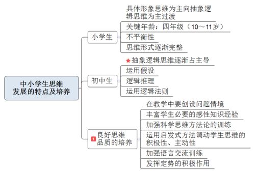 教育綜合第二章 認(rèn)知發(fā)展與教育——以旅游項(xiàng)目開(kāi)發(fā)與管理為實(shí)踐視角