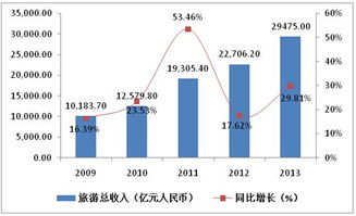 山西省某文化旅游景區(qū)綜合開(kāi)發(fā)項(xiàng)目可行性研究報(bào)告