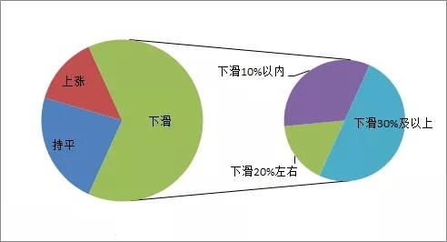 最新全鋼胎市場調(diào)研 雙錢降價(jià)11.7%引發(fā)行業(yè)關(guān)注