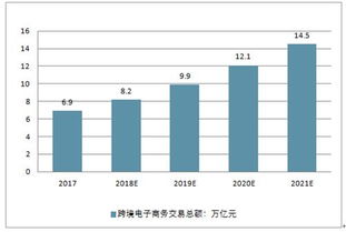 2019-2025年中國電子商務(wù)市場調(diào)查與運(yùn)營趨勢分析報(bào)告