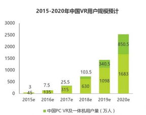 VR頭盔購(gòu)買指南 從市場(chǎng)調(diào)研到關(guān)鍵細(xì)節(jié)