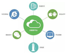 易事特 以高效快充技術(shù)為核心，構(gòu)筑智慧互聯(lián)的充電服務(wù)新生態(tài)